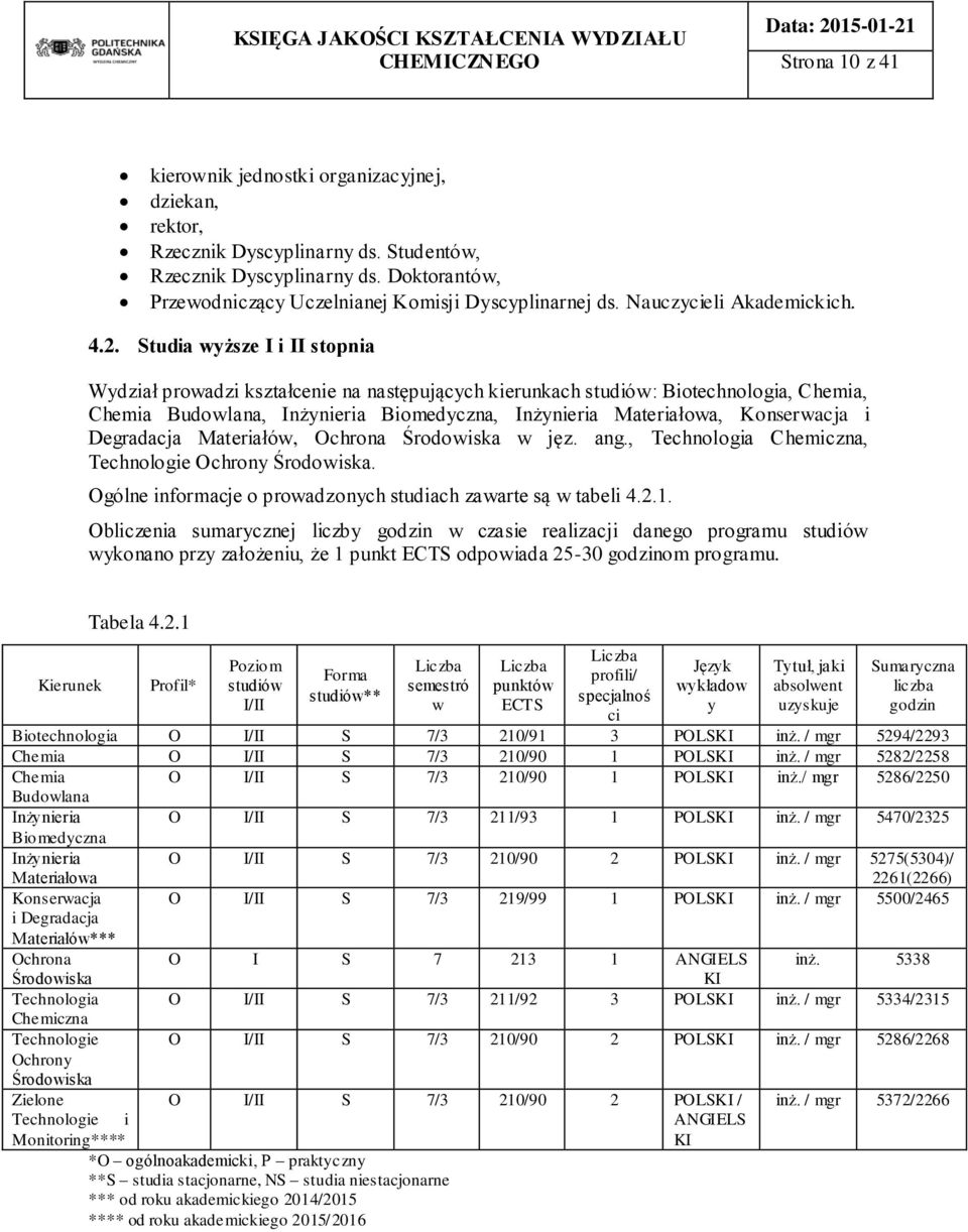 Studia wyższe I i II stopnia Wydział prowadzi kształcenie na następujących kierunkach studiów: Biotechnologia, Chemia, Chemia Budowlana, Inżynieria Biomedyczna, Inżynieria Materiałowa, Konserwacja i