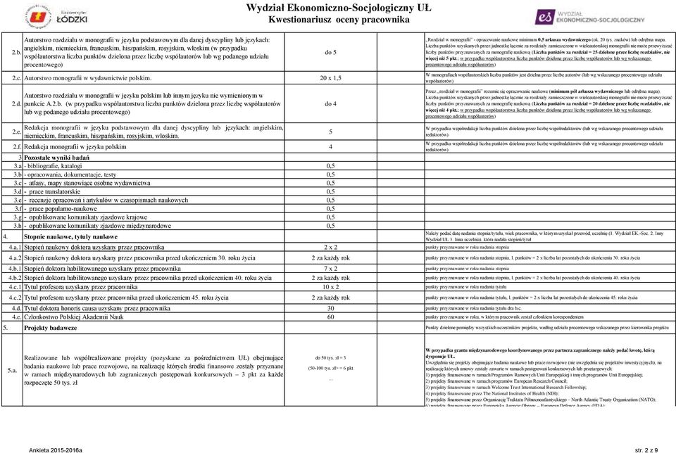 20 x 1,5 do 5 Rozdział w monografii - opracowanie naukowe minimum 0,5 arkusza wydawniczego (ok. 20 tys. znaków) lub odrębna mapa.