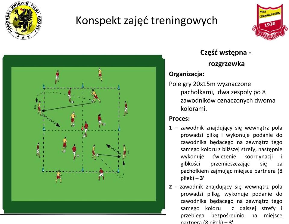 następnie wykonuje ćwiczenie koordynacji i gibkości przemieszczając się za pachołkiem zajmując miejsce partnera (8 piłek) 3 2 - zawodnik znajdujący