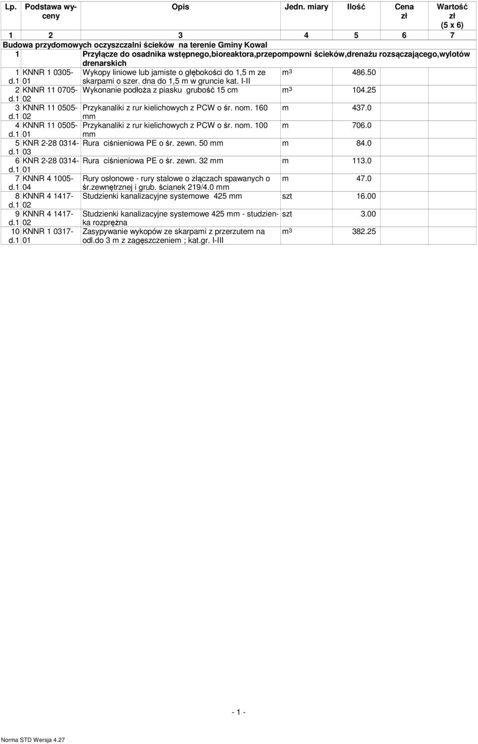 25 3 KNNR 11 0505- Przykanaliki z rur kielichowych z PCW o śr. nom. 160 m 437.0 mm 4 KNNR 11 0505- Przykanaliki z rur kielichowych z PCW o śr. nom. 100 m 706.0 d.