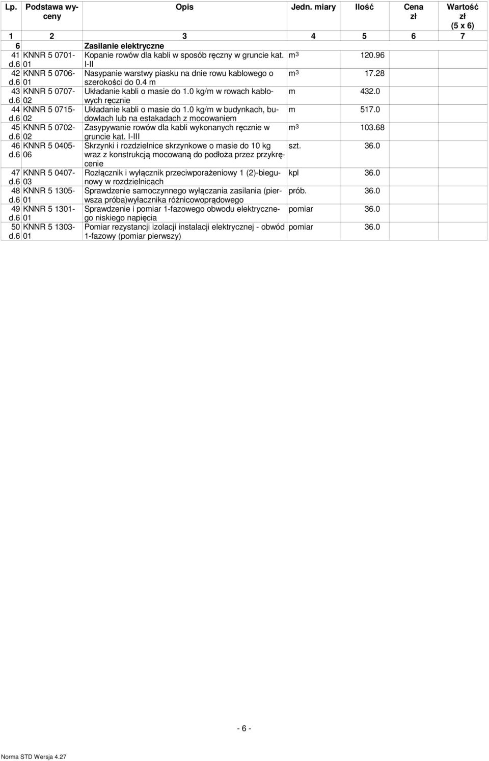 0 d.6 02 lub na estakadach z mocowaniem 45 KNNR 5 0702- Zasypywanie rowów dla kabli wykonanych ręcznie w m 3 103.68 d.6 02 gruncie kat.