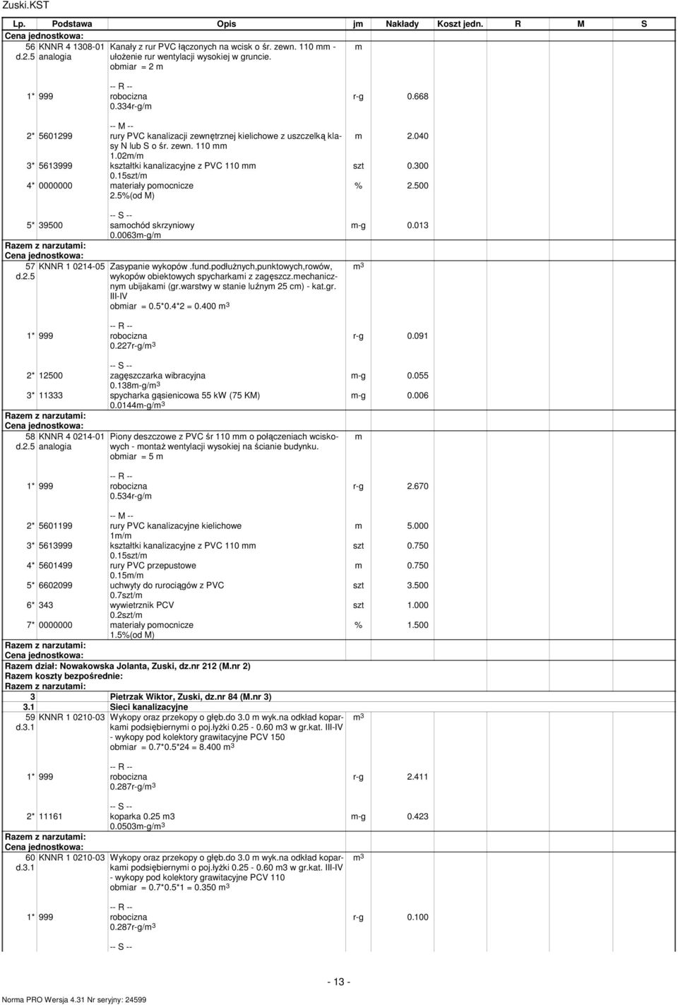 15szt/ 4* 0000000 ateriały poocnicze 5* 39500 saochód skrzyniowy 0.0063-g/ 57 d.2.5 KNNR 1 0214-05 Zasypanie wykopów.fund.podłuŝnych,punktowych,rowów, wykopów obiektowych spycharkai z zagęszcz.