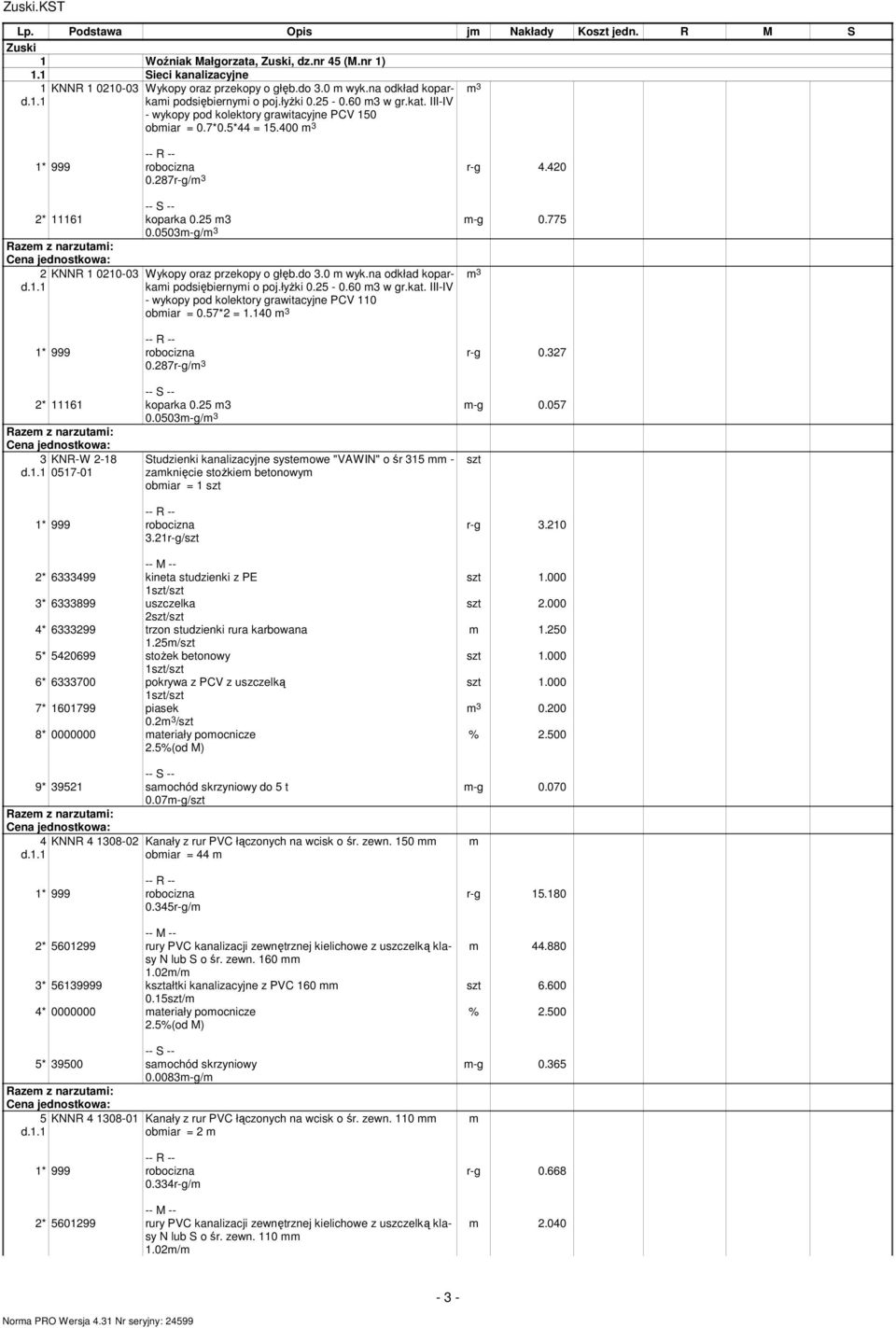 775 0.0503-g/ 2 d.1.1 KNNR 1 0210-03 Wykopy oraz przekopy o głęb.do 3.0 wyk.na odkład koparkai podsiębiernyi o poj.łyŝki 0.25-0.60 3 w gr.kat.