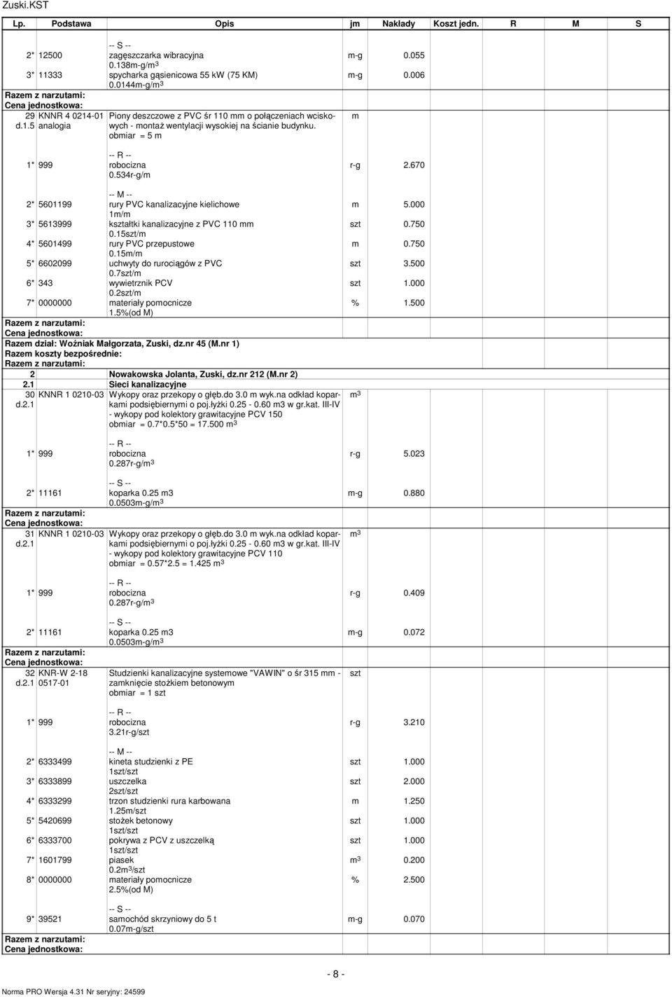 15/ 5* 6602099 uchwyty do rurociągów z PVC 0.7szt/ 6* 343 wywietrznik PCV 0.2szt/ 7* 0000000 ateriały poocnicze 1.5%(od M) Raze dział: Woźniak Małgorzata, Zuski, dz.nr 45 (M.