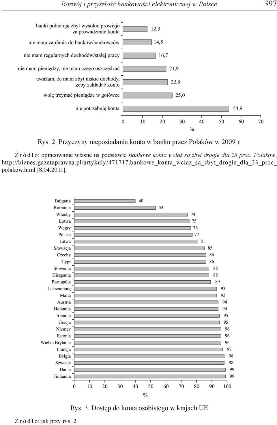 Ź r ó d ł o: opracowanie własne na podstawie Bankowe konta wciąż są zbyt drogie dla 23 proc.