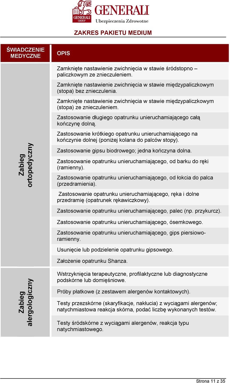 ortopedyczny Zastosowanie krótkiego opatrunku unieruchamiającego na kończynie dolnej (poniżej kolana do palców stopy). Zastosowanie gipsu biodrowego; jedna kończyna dolna.