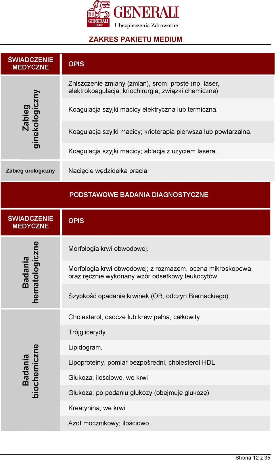 PODSTAWOWE BADANIA DIAGNOSTYCZNE hematologiczne Morfologia krwi obwodowej. Morfologia krwi obwodowej; z rozmazem, ocena mikroskopowa oraz ręcznie wykonany wzór odsetkowy leukocytów.