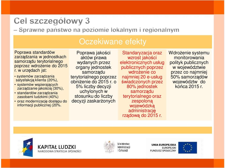 publicznej (20%. Poprawa jako ci aktów prawa wydanych przez organy jednostek samorz du terytorialnego poprzez obni enie do 2015 r.