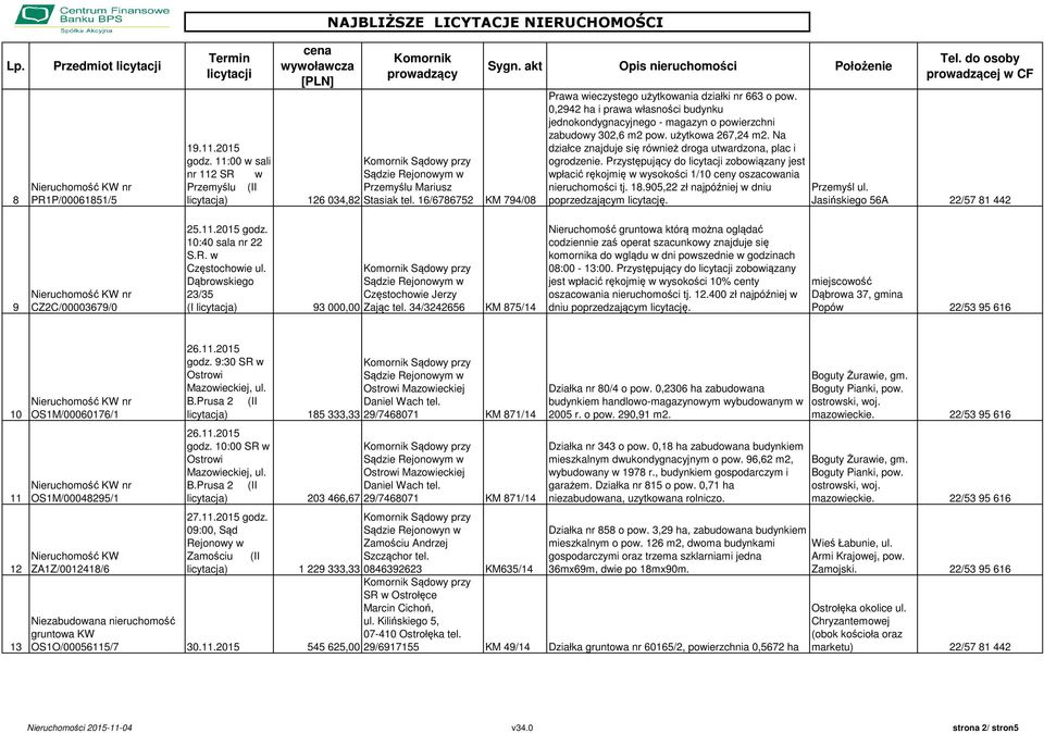 Przystępujący do zobowiązany jest wpłacić rękojmię w wysokości 1/10 ceny oszacowania nieruchomości tj. 18.905,22 zł najpóźniej w dniu poprzedzającym licytację. Przemyśl ul.