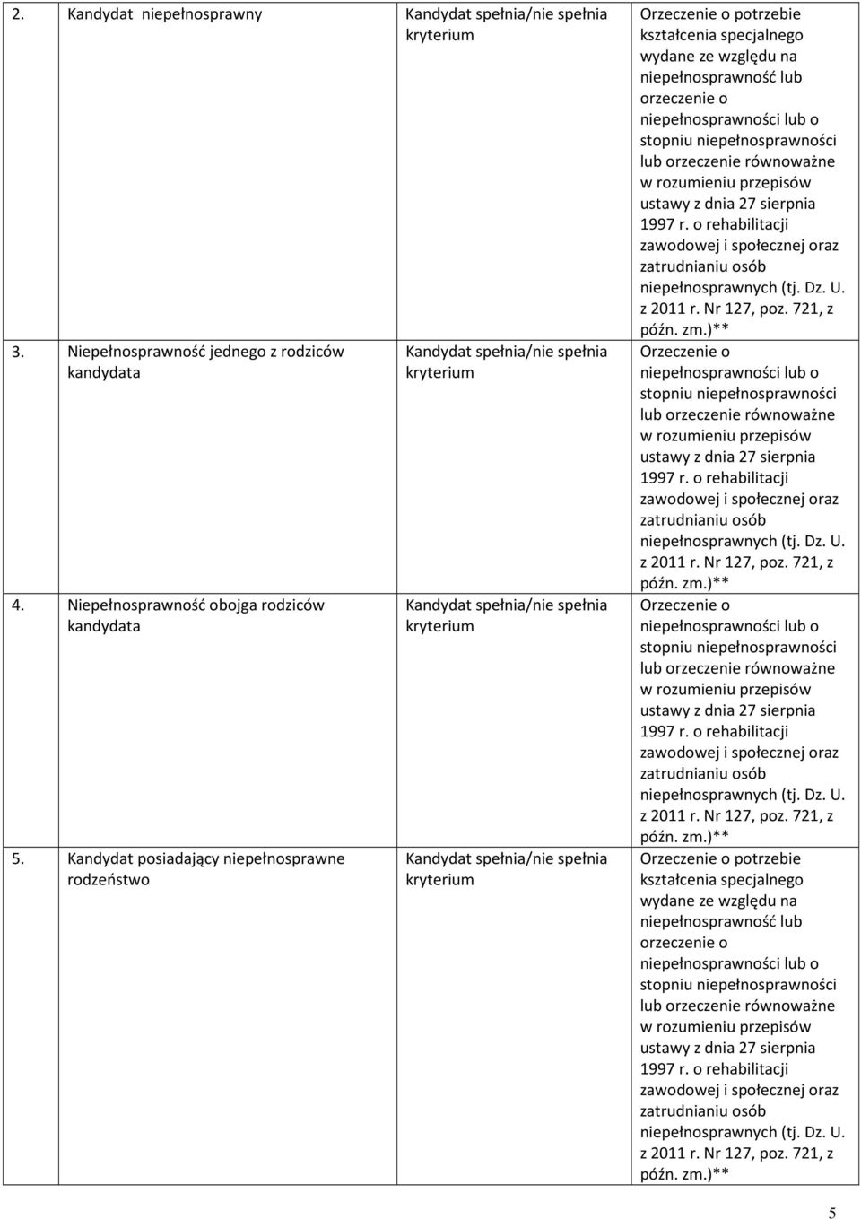 niepełnosprawności lub orzeczenie równoważne w rozumieniu przepisów ustawy z dnia 27 sierpnia 1997 r. o rehabilitacji zawodowej i społecznej oraz zatrudnianiu osób niepełnosprawnych (tj. Dz. U.