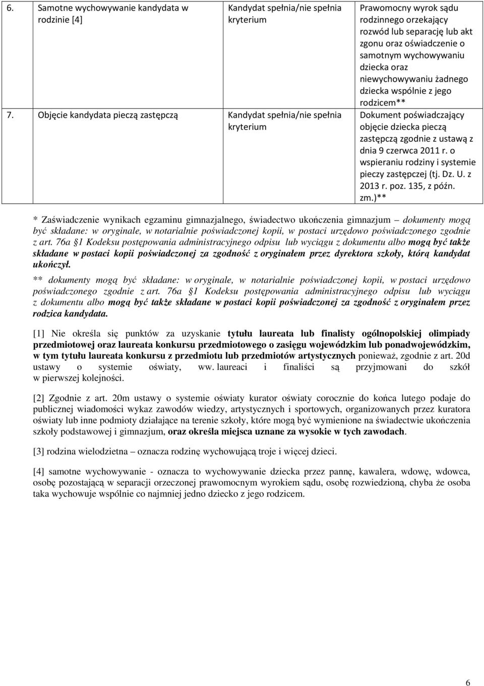 dziecka wspólnie z jego rodzicem** Dokument poświadczający objęcie dziecka pieczą zastępczą zgodnie z ustawą z dnia 9 czerwca 2011 r. o wspieraniu rodziny i systemie pieczy zastępczej (tj. Dz. U.