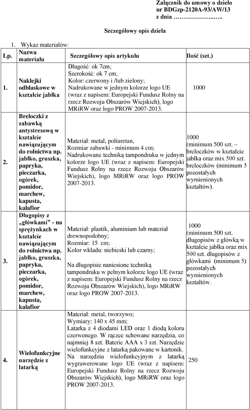 jabłko, gruszka, papryka, pieczarka, ogórek, pomidor, marchew, kapusta, kalafior Wielofunkcyjne narzędzie z latarką Szczegółowy opis dzieła Szczegółowy opis artykułu Długość: ok 7cm; Szerokość: ok 7