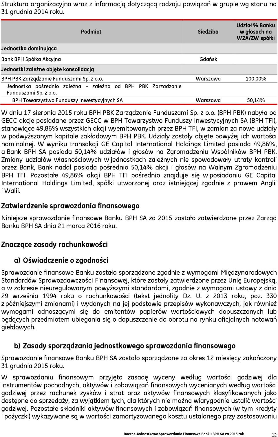 z o.o. BPH Towarzystwo Funduszy Inwestycyjnych SA Warszawa 50,14% W dniu 17 sierpnia 2015 roku BPH PBK Zarządzanie Funduszami Sp. z o.o. (BPH PBK) nabyła od GECC akcje posiadane przez GECC w BPH