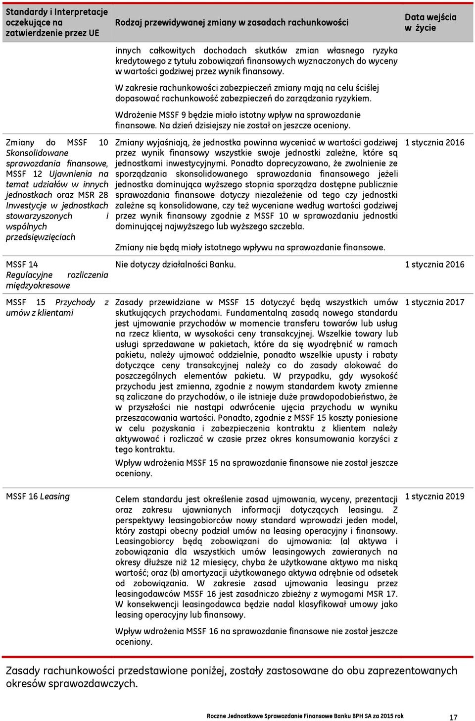 z umów z klientami i innych całkowitych dochodach skutków zmian własnego ryzyka kredytowego z tytułu zobowiązań finansowych wyznaczonych do wyceny w wartości godziwej przez wynik finansowy.