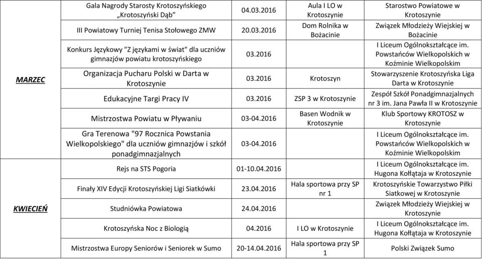 2016 Aula I LO w Dom Rolnika w Bożacinie 03.2016 Krotoszyn Edukacyjne Targi Pracy IV 03.2016 ZSP 3 w Mistrzostwa Powiatu w Pływaniu 03-04.