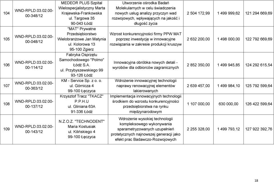 z o. o. ul. Górnicza 4 99-100 Łęczyca Krzysztof Tracz "TKACZ" P.P.H.U ul.