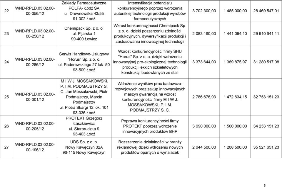 Chemipack Sp. z o.