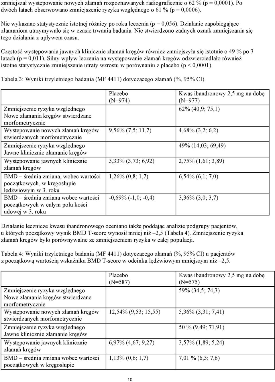 Nie stwierdzono żadnych oznak zmniejszania się tego działania z upływem czasu. Częstość występowania jawnych klinicznie złamań kręgów również zmniejszyła się istotnie o 49 % po 3 latach (p = 0,011).