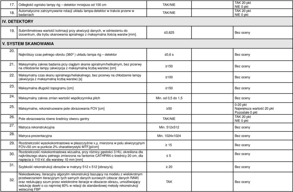 pełnego obrotu (360º ) układu lampa rtg detektor 0,6 s 21 Maksymalny zakres badania przy ciągłym skanie spiralnym/helikalnym, bez przerwy na chłodzenie lampy (akwizycja z maksymalną liczbą warstw)