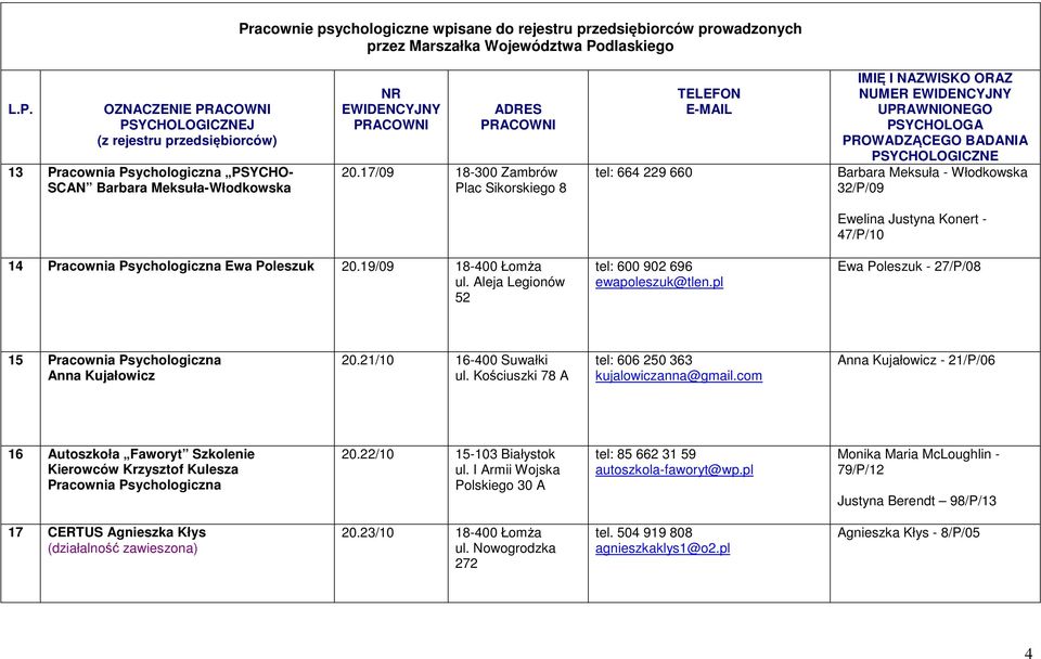 Aleja Legionów 52 tel: 600 902 696 ewapoleszuk@tlen.pl Ewa Poleszuk - 27/P/08 15 Pracownia Psychologiczna Anna Kujałowicz 20.21/10 16-400 Suwałki ul.