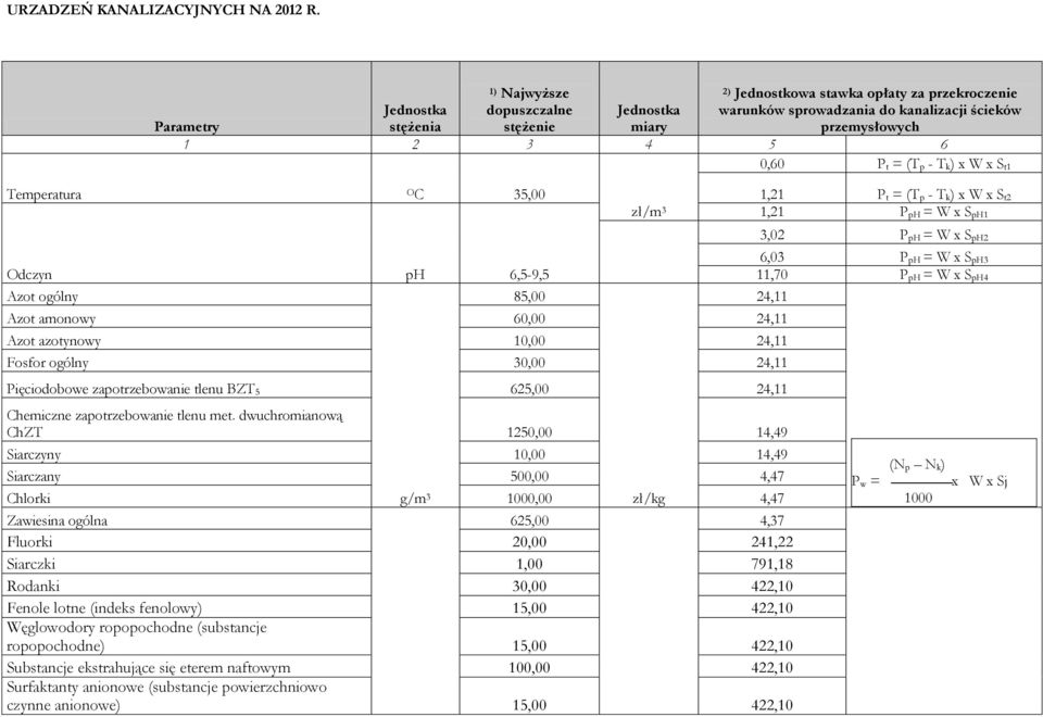 x W x S t1 Temperatura OC 35,00 zł/m 3 1,21 P t = (T p - T k) x W x S t2 1,21 P ph = W x S ph1 3,02 P ph = W x S ph2 Odczyn ph 6,5-9,5 Azot ogólny Azot amonowy 60,00 24,11 Azot azotynowy 10,00 24,11