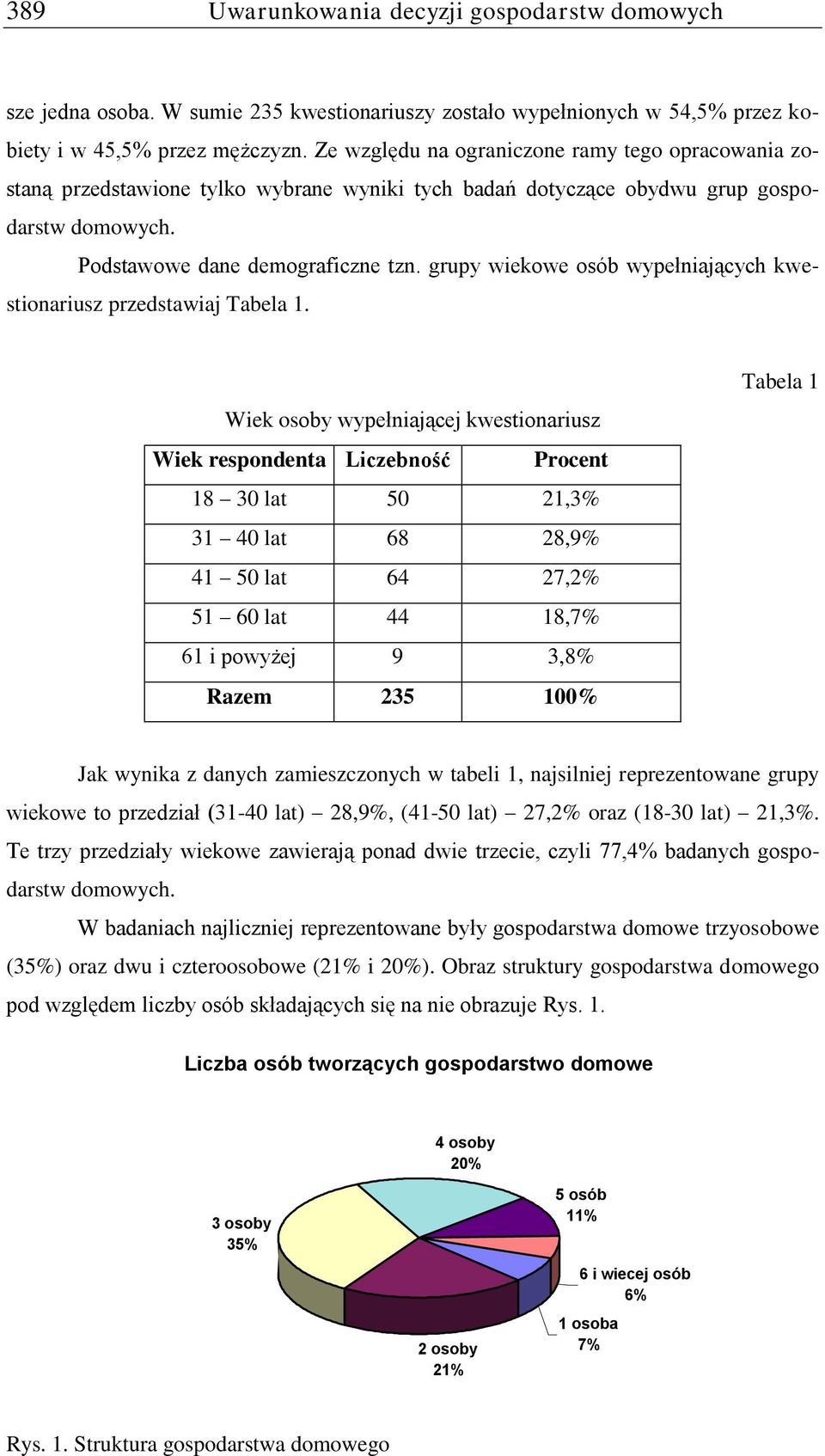 grupy wiekowe osób wypełniających kwestionariusz przedstawiaj Tabela 1.