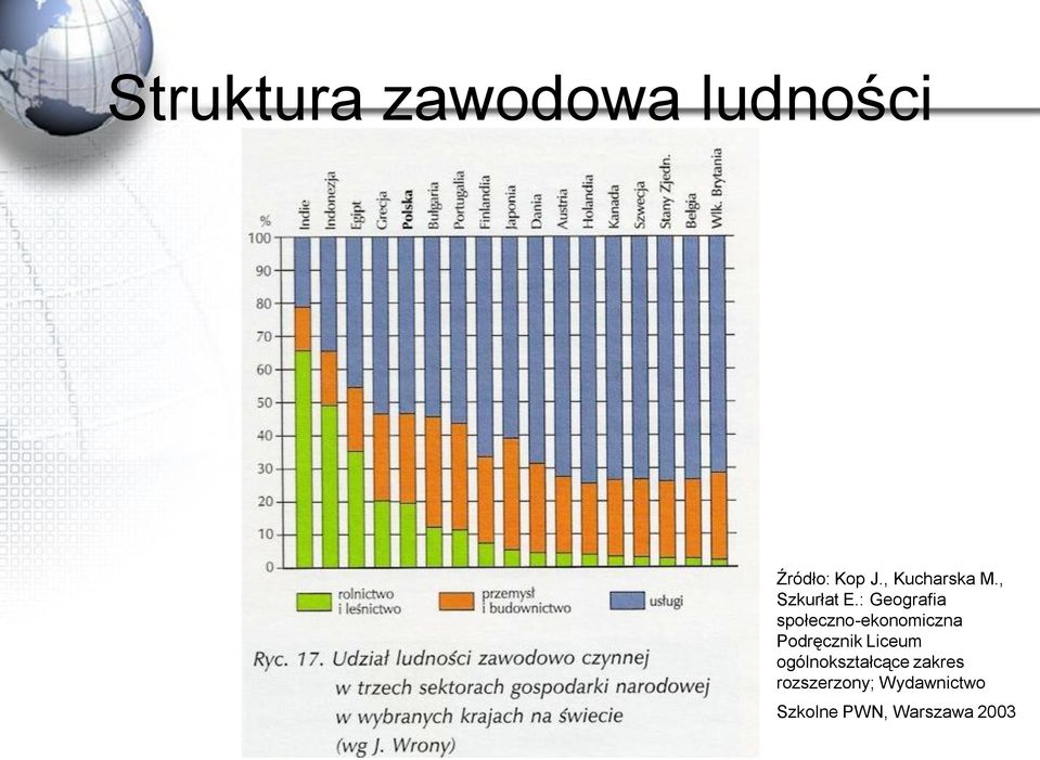 : Geografia społeczno-ekonomiczna Podręcznik