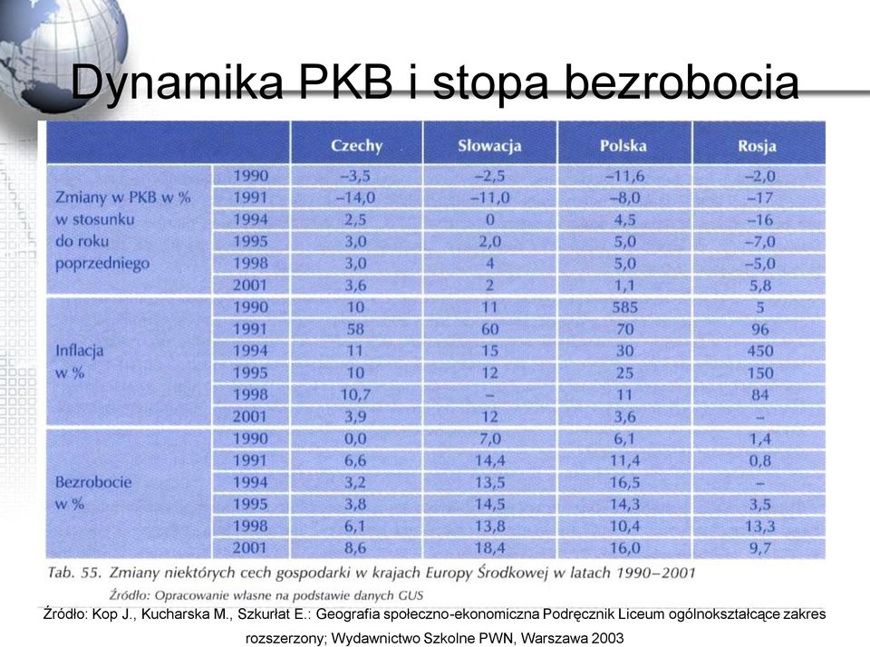 : Geografia społeczno-ekonomiczna Podręcznik