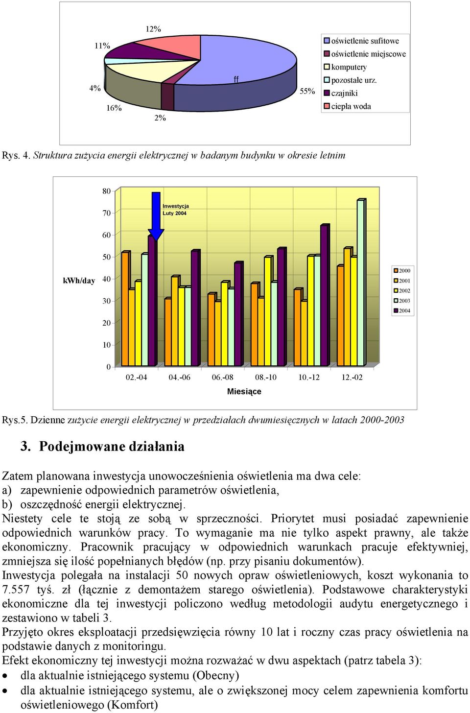 Podejmowane działania Zatem planowana inwestycja unowocześnienia oświetlenia ma dwa cele: a) zapewnienie odpowiednich parametrów oświetlenia, b) oszczędność energii elektrycznej.