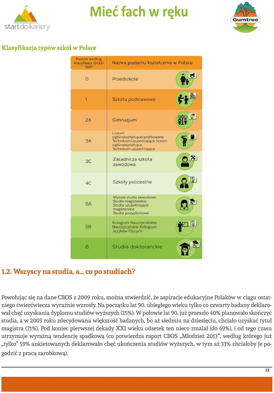 ubiegłego wieku tylko co czwarty badany deklarował chęć uzyskania dyplomu studiów wyższych (25%). W połowie lat 90.