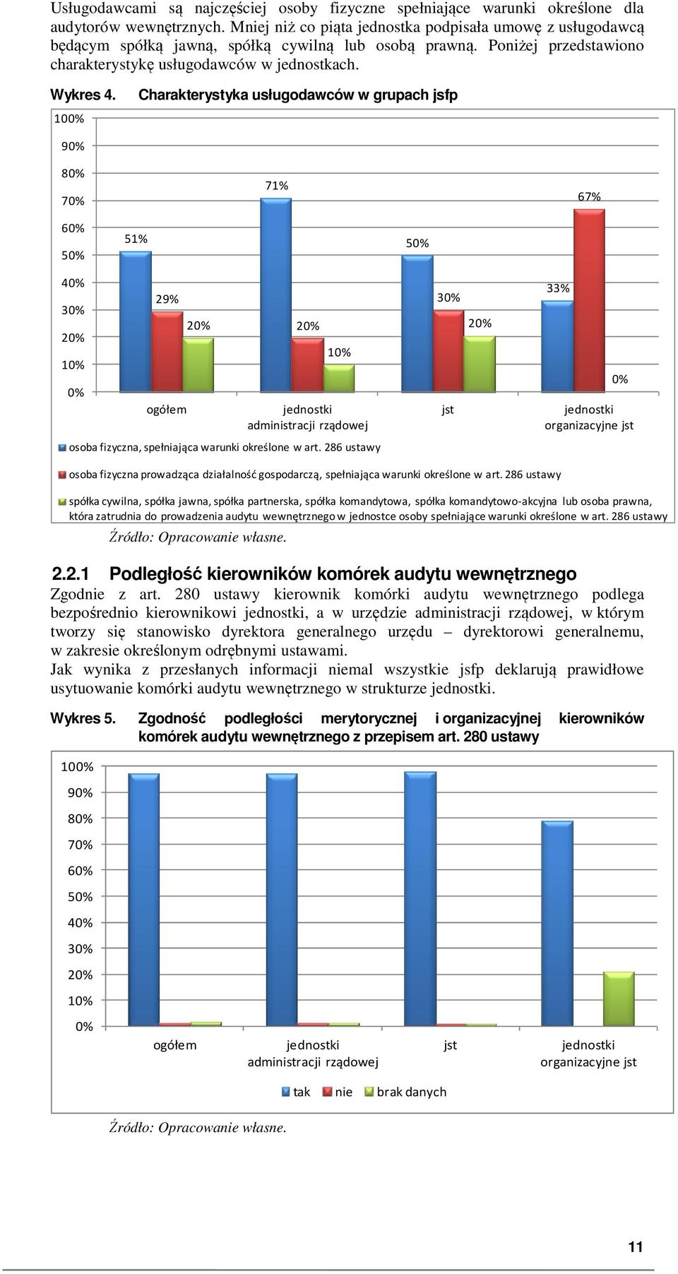 100% Charakterystyka usługodawców w grupach jsfp 90% 80% 70% 71% 67% 60% 50% 51% 50% 40% 30% 20% 10% 0% 29% ogółem 20% 20% 10% jednostki administracji rządowej 30% jst 20% 33% 0% jednostki