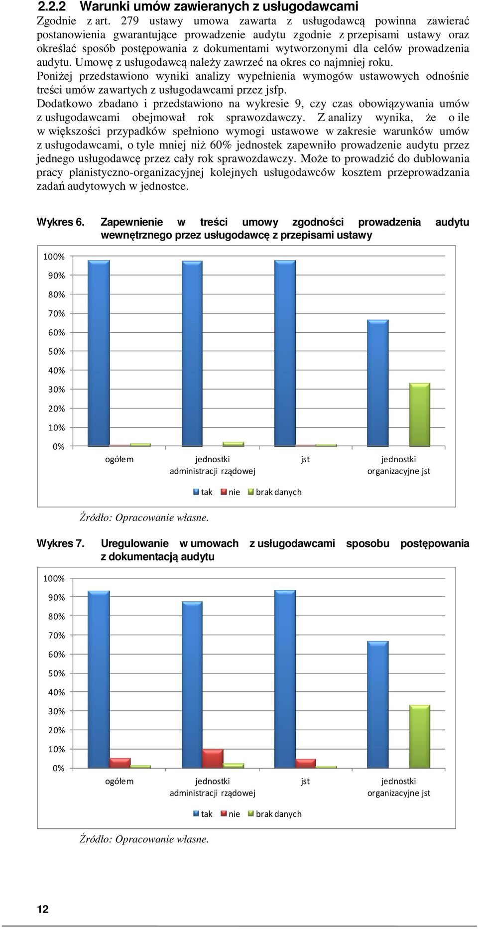 celów prowadzenia audytu. Umowę z usługodawcą należy zawrzeć na okres co najmniej roku.