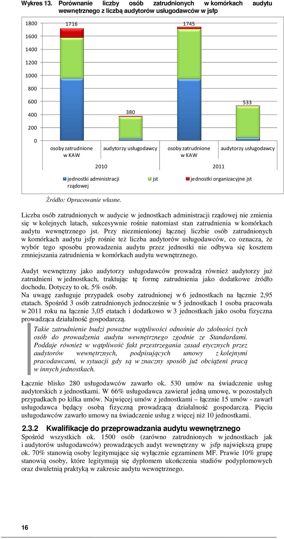 audytorzy usługodawcy osoby zatrudnione w KAW audytorzy usługodawcy 2010 2011 jednostki administracji rządowej jst jednostki organizacyjne jst Liczba osób zatrudnionych w audycie w jednostkach