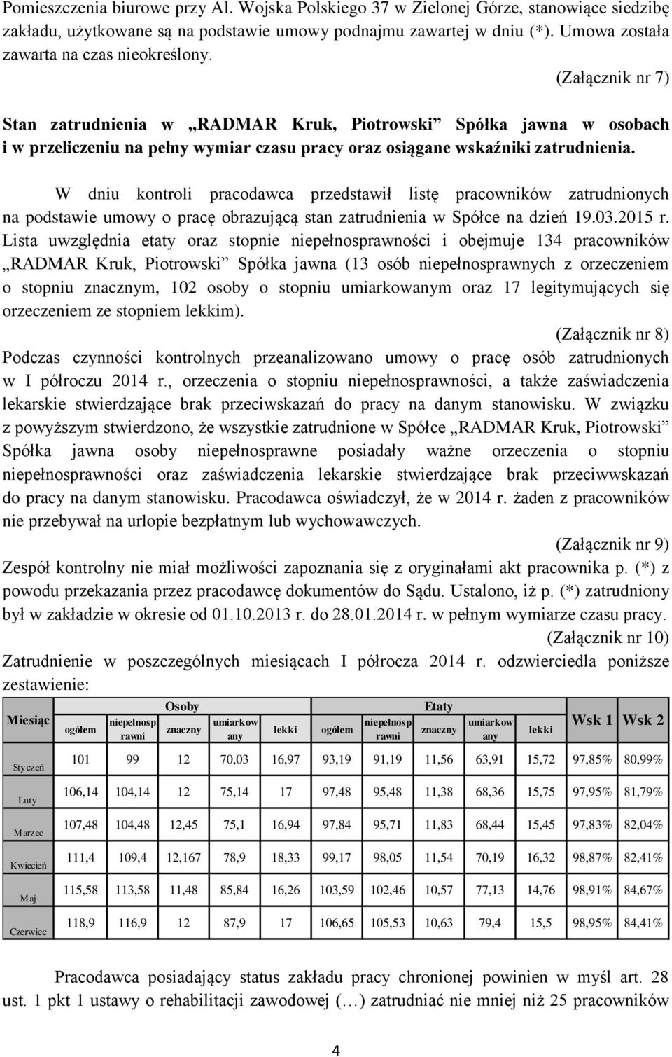 (Załącznik nr 7) Stan zatrudnienia w RADMAR Kruk, Piotrowski Spółka jawna w osobach i w przeliczeniu na pełny wymiar czasu pracy oraz osiągane wskaźniki zatrudnienia.
