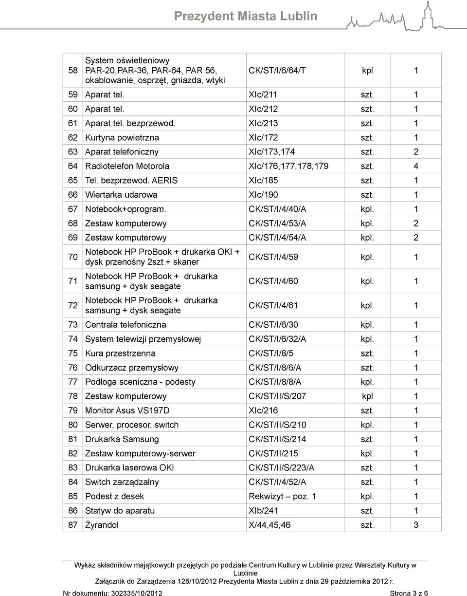 1 66 Wiertarka udarowa XIc/190 szt. 1 67 Notebook+oprogram. CK/ST/I/4/40/A kpl. 1 68 Zestaw komputerowy CK/ST/I/4/53/A kpl. 2 69 Zestaw komputerowy CK/ST/I/4/54/A kpl.