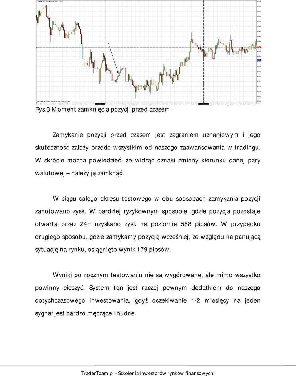 W bardziej ryzykownym sposobie, gdzie pozycja pozostaje otwarta przez 24h uzyskano zysk na poziomie 558 pipsów.