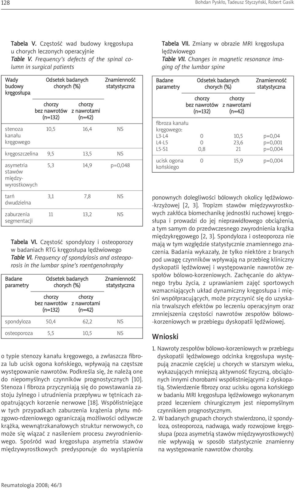 13,5 NS asymetria 5,3 14,9 p=0,048 stawów międzywyrostkowych tarń 3,1 7,8 NS dwudzielna zaburzenia 11 13,2 NS segmentacji Tabela VI.