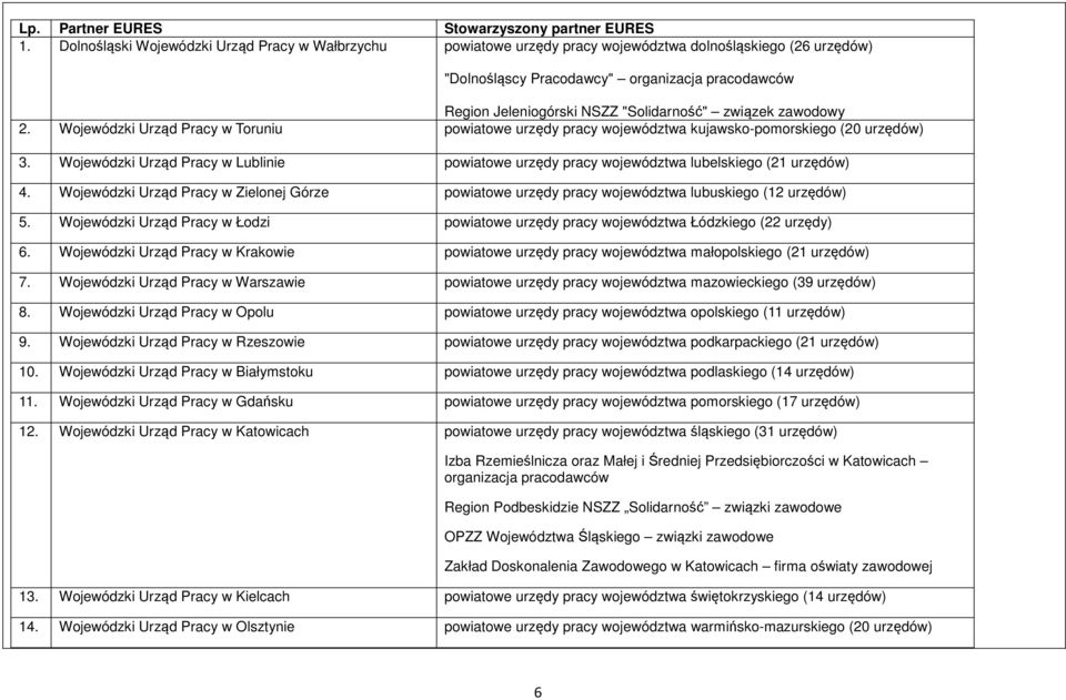 związek zawodowy 2. Wojewódzki Urząd Pracy w Toruniu powiatowe urzędy pracy województwa kujawsko-pomorskiego (20 urzędów) 3.