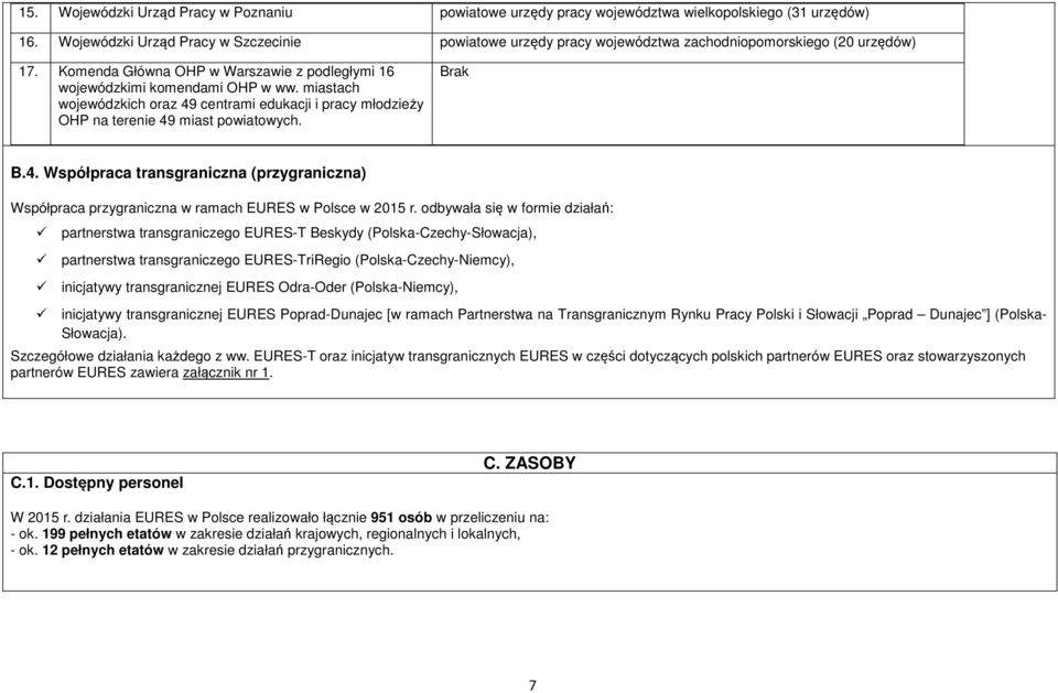 miastach wojewódzkich oraz 49 centrami edukacji i pracy młodzieży OHP na terenie 49 miast powiatowych. Brak B.4. Współpraca transgraniczna (przygraniczna) Współpraca przygraniczna w ramach EURES w Polsce w 2015 r.