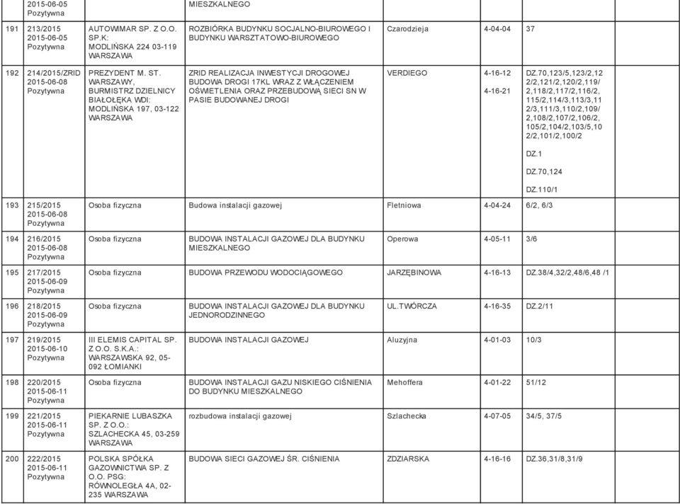 WARSZAWY, BURMISTRZ DZIELNICY BIAŁOŁĘKA WDI: ZRID REALIZACJA INWESTYCJI DROGOWEJ BUDOWA DROGI 17KL WRAZ Z WŁĄCZENIEM OŚWIETLENIA ORAZ PRZEBUDOWĄ SIECI SN W PASIE BUDOWANEJ DROGI VERDIEGO 4-16-12