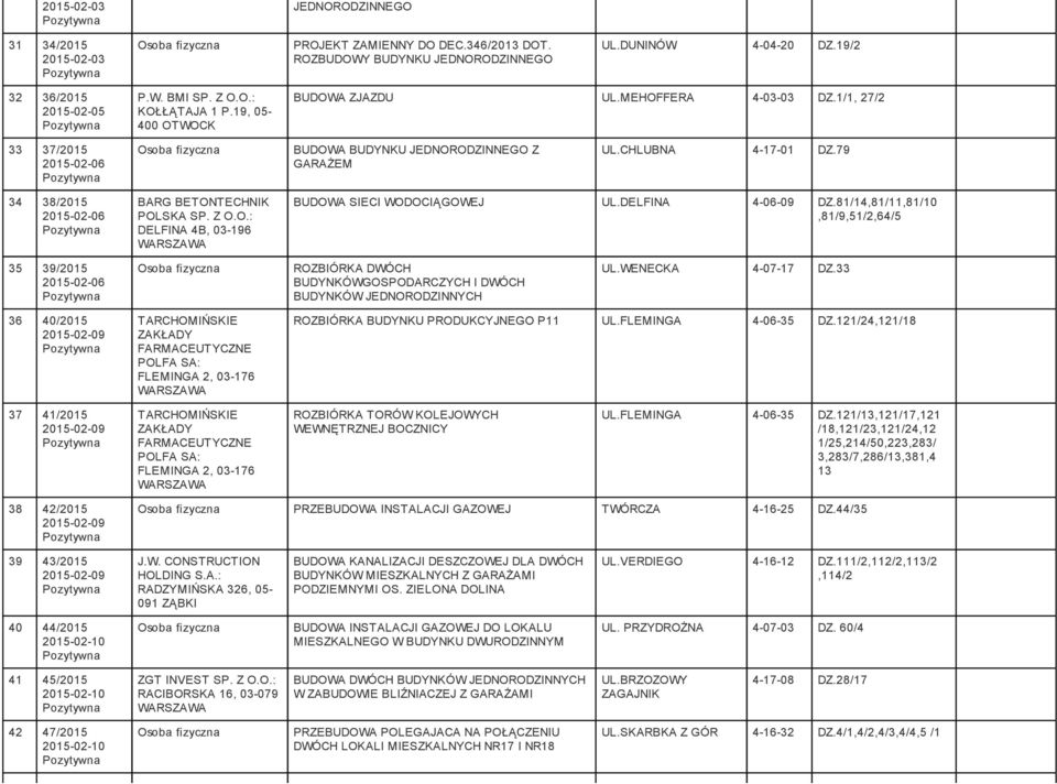 DELFINA 4-06-09 DZ.81/14,81/11,81/10,81/9,51/2,64/5 35 39/2015 2015-02-06 ROZBIÓRKA DWÓCH BUDYNKÓWGOSPODARCZYCH I DWÓCH BUDYNKÓW JEDNORODZINNYCH UL.WENECKA 4-07-17 DZ.