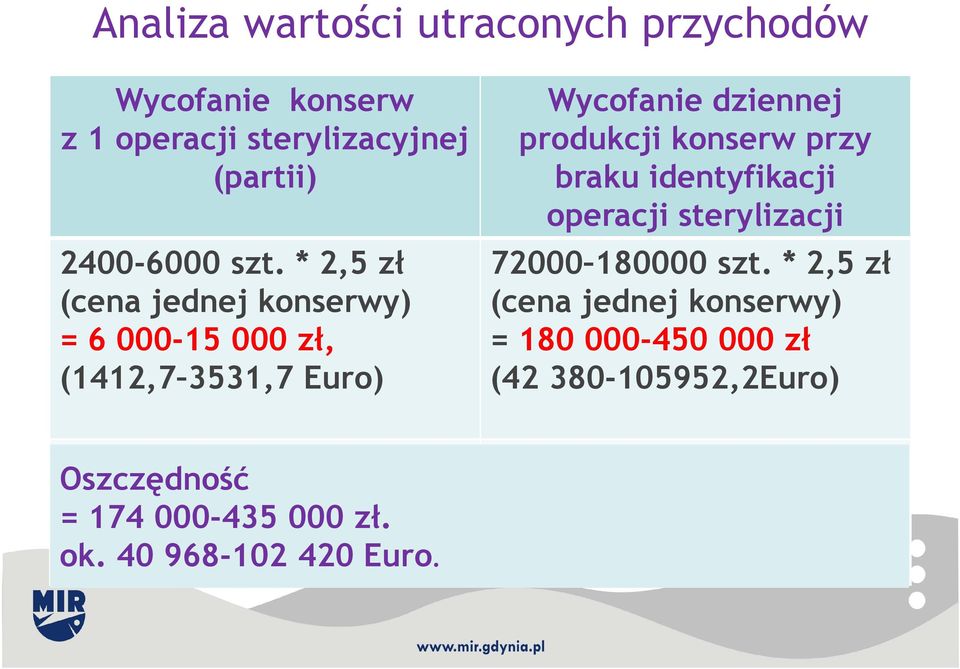 produkcji konserw przy braku identyfikacji operacji sterylizacji 72000 180000 szt.