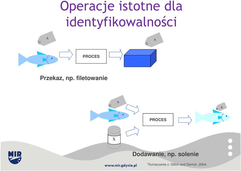 Przekaz, np.