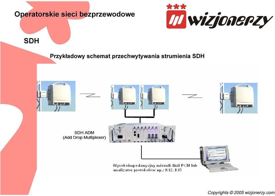 Przykładowy schemat