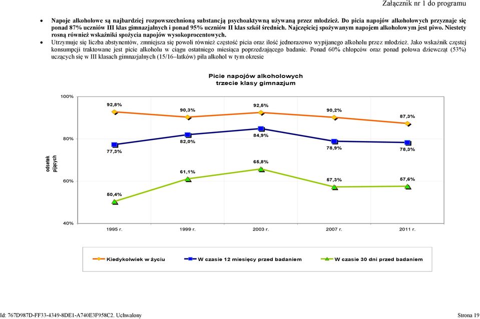 Niestety rosną również wskaźniki spożycia napojów wysokoprocentowych.