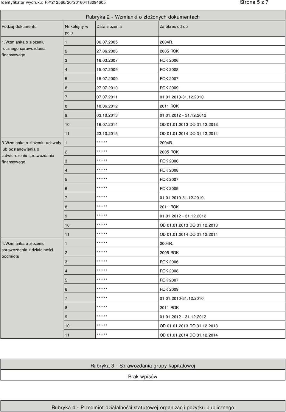 07.2014 OD 01.01.2013 DO 31.12.2013 11 23.10.2015 OD 01.01.2014 DO 31.12.2014 3.Wzmianka o złożeniu uchwały lub postanowienia o zatwierdzeniu sprawozdania finansowego 1 ***** 2004R.