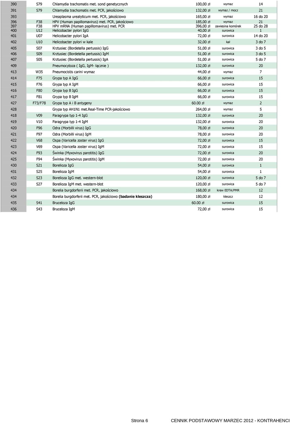 PCR 396,00 zł zawiesina komórek 25 do 28 400 U12 Helicobacter pylori IgG 40,00 zł surowica 1 401 U07 Helicobacter pylori IgA 72,00 zł surowica 14 do 20 402 U10 Helicobacter pylori w kale 32,00 zł kał