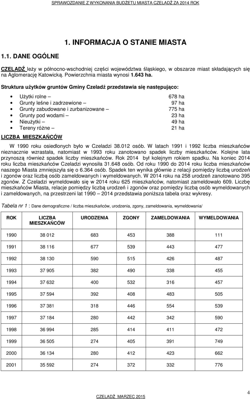 Struktura użytków gruntów Gminy Czeladź przedstawia się następująco: Użytki rolne 678 ha Grunty leśne i zadrzewione 97 ha Grunty zabudowane i zurbanizowane 775 ha Grunty pod wodami 23 ha Nieużytki 49