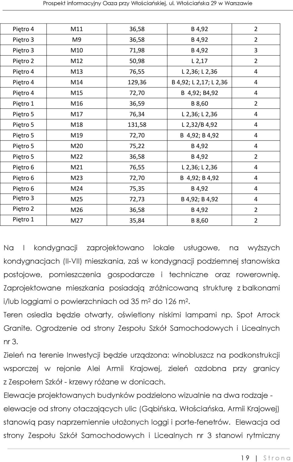 5 M22 36,58 B 4,92 2 Piętro 6 M21 76,55 L 2,36; L 2,36 4 Piętro 6 M23 72,70 B 4,92; B 4,92 4 Piętro 6 M24 75,35 B 4,92 4 Piętro 3 M25 72,73 B 4,92; B 4,92 4 Piętro 2 M26 36,58 B 4,92 2 Piętro 1 M27