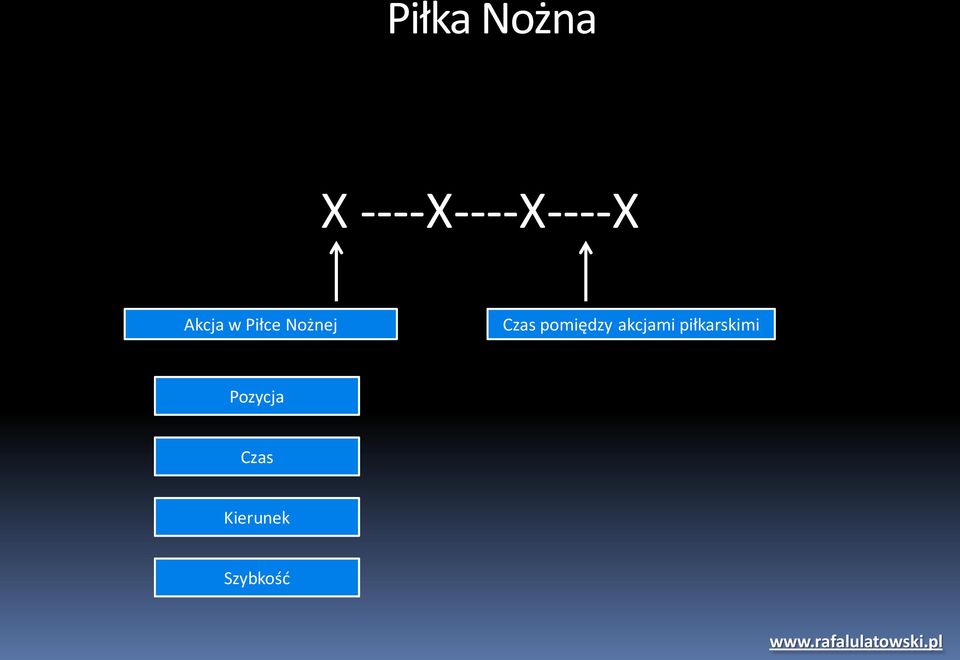 Piłce Nożnej Czas pomiędzy